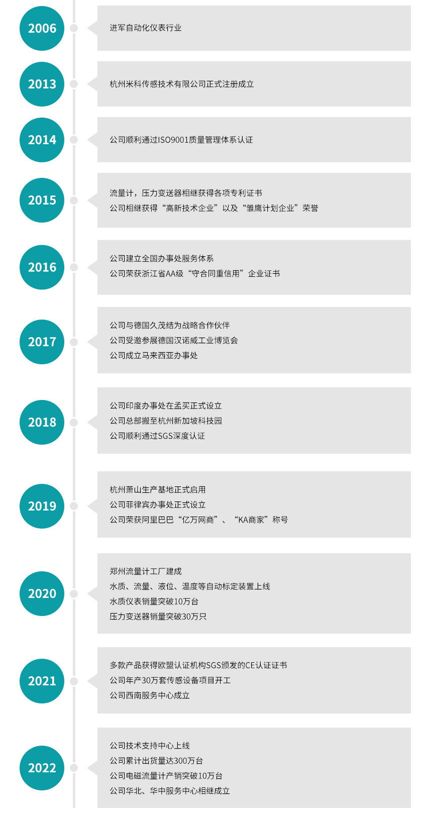 杭州米科傳感技術(shù)發(fā)展歷程